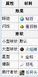 我的世界火药烟火之星合成方法