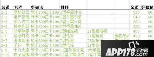 魂斗罗手游副本掉落解析