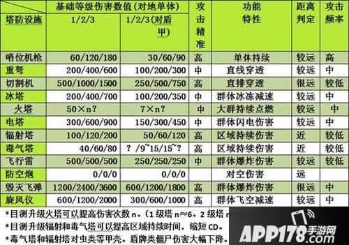 cf手游塔防模式玩法介绍