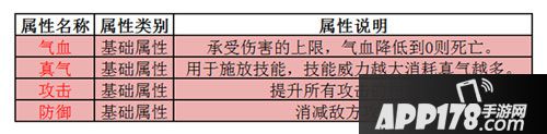 诛仙手游人物属性介绍