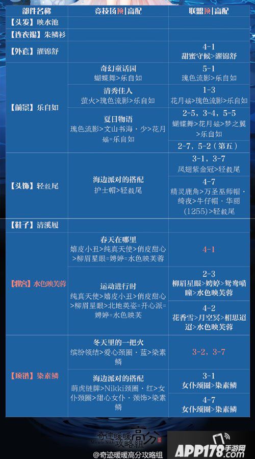 奇迹暖暖绛染灵溪套装顶配攻略