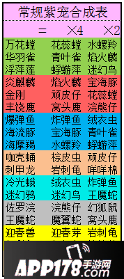 城市精灵GO常规紫宠合成表