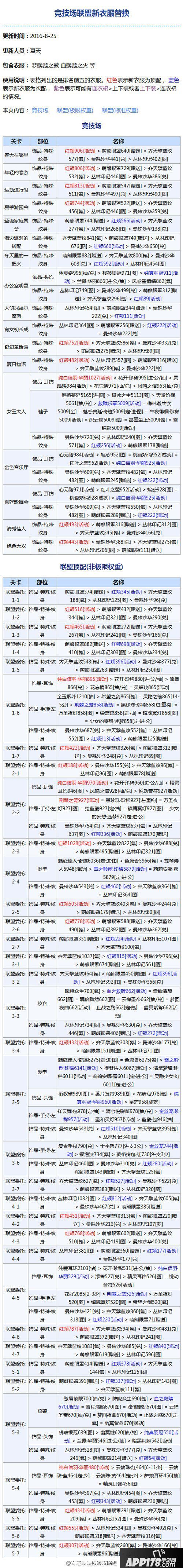 奇迹暖暖竞技场联盟攻略