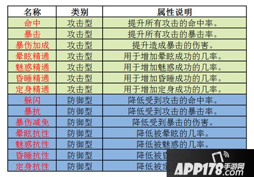 诛仙手游人物属性介绍