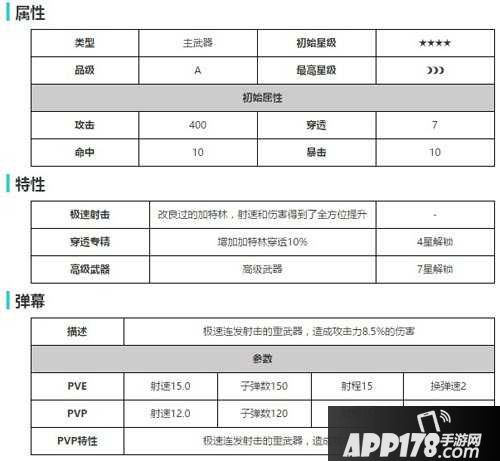 魂斗罗手游加特林数据资料