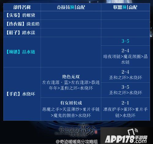奇迹暖暖水敛柔绡套装顶配攻略