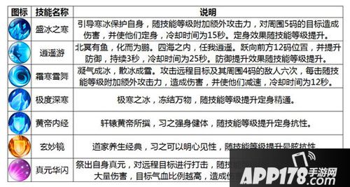 诛仙手游青云介绍