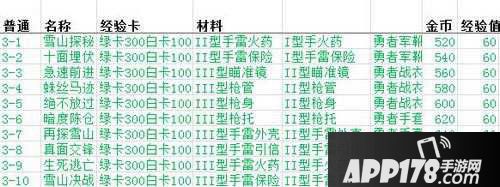 魂斗罗手游副本掉落解析