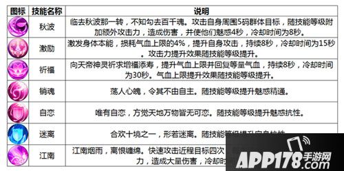 诛仙手游合欢介绍