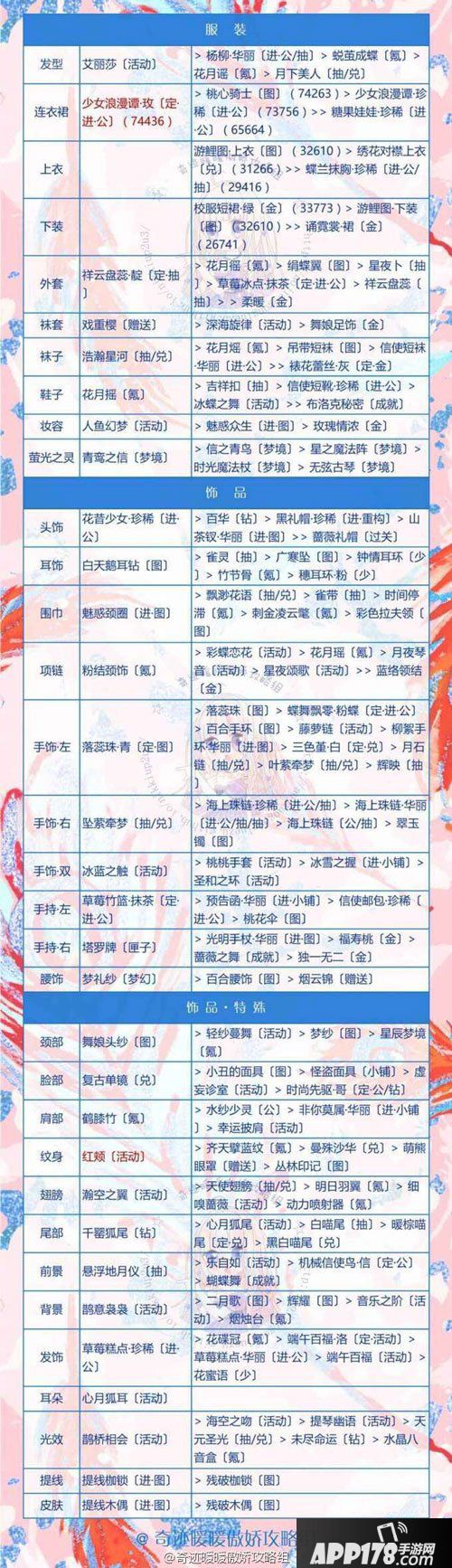 奇迹暖暖鹦鹉公主关卡3-7攻略