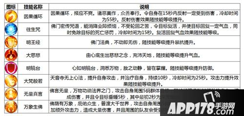 诛仙手游天音介绍