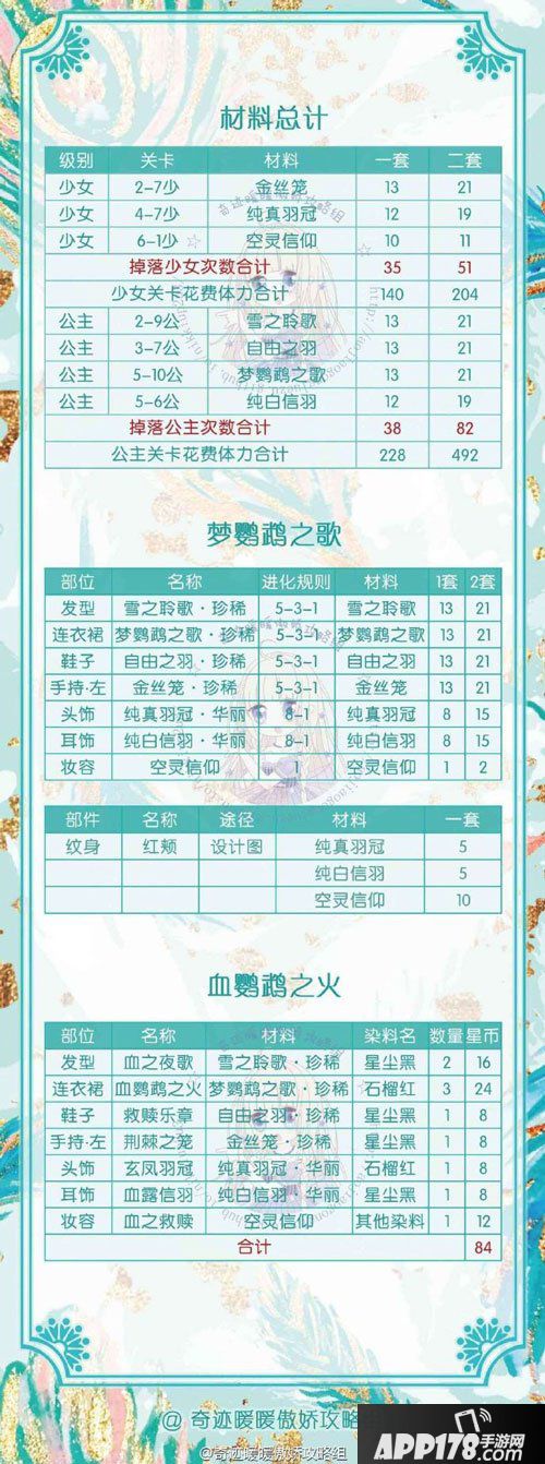 奇迹暖暖鹦鹉公主套装材料汇总