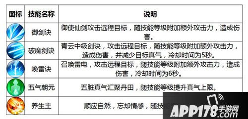 诛仙手游青云介绍