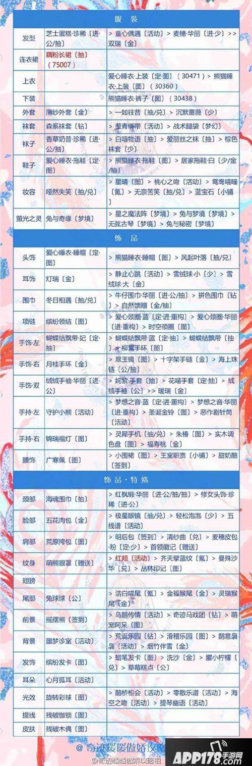奇迹暖暖鹦鹉公主关卡2-7攻略