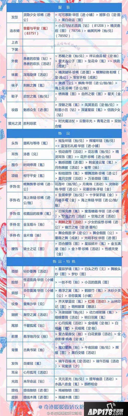 奇迹暖暖鹦鹉公主关卡2-9攻略