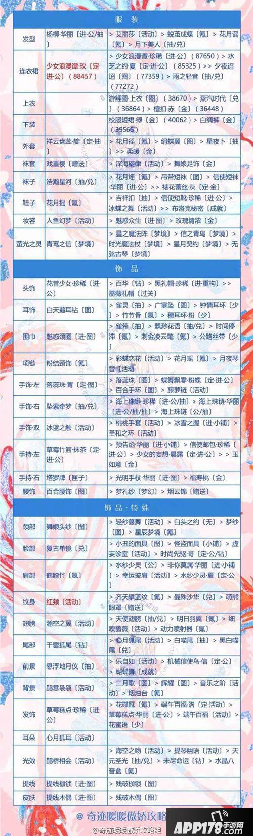 奇迹暖暖鹦鹉公主关卡5-10攻略