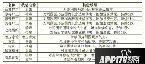 诛仙手游草庙疑云介绍