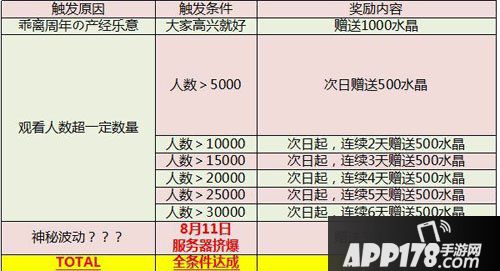 乖离性百万亚瑟王感谢祭