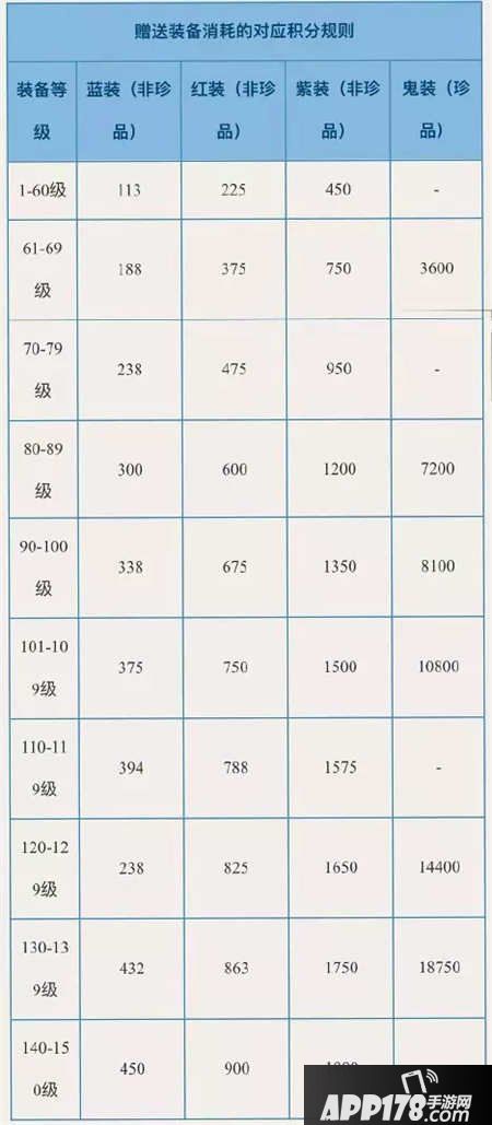 倩女幽魂手游物品赠送系统详解