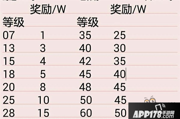 《放开那三国2》平民玩家银币获取途径详解！