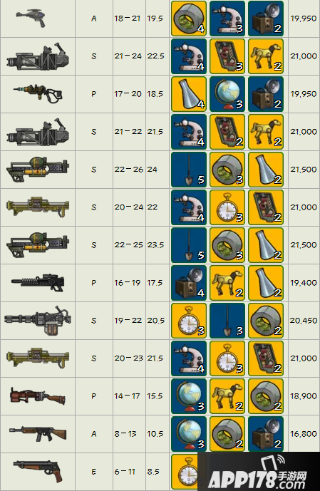 仓库爆仓如何《辐射 避难所》传奇武器配方表