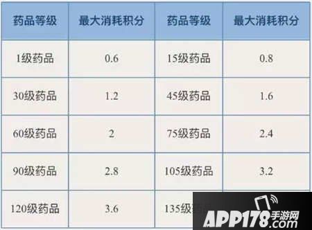 倩女幽魂手游物品赠送系统详解