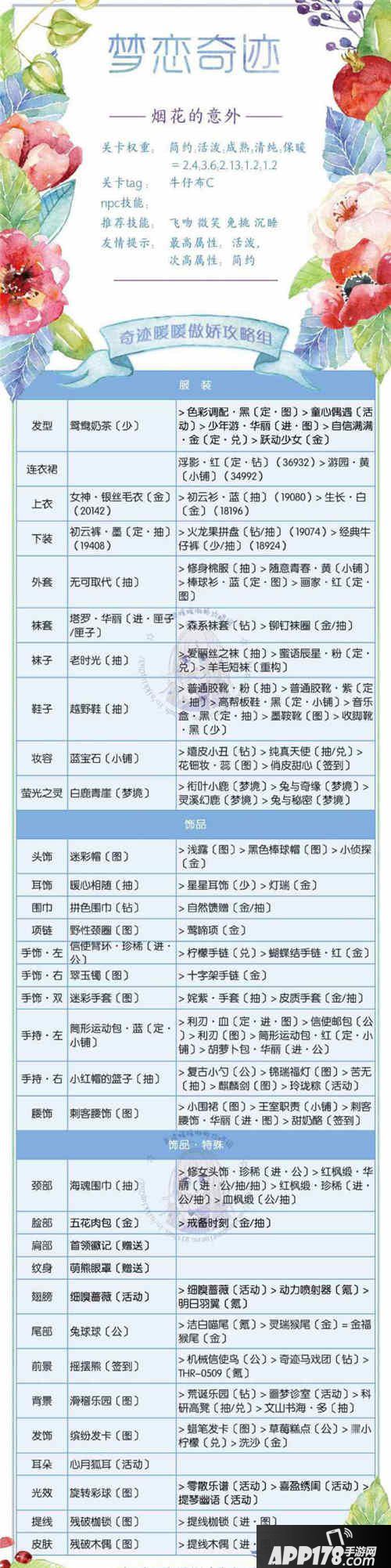 奇迹暖暖烟花的意外平民高分搭配攻略