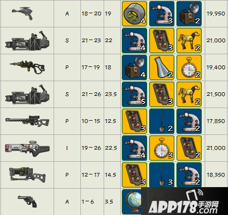 仓库爆仓如何《辐射 避难所》传奇武器配方表