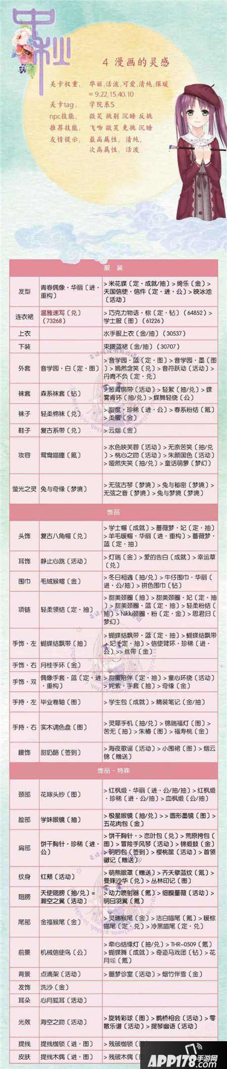  奇迹暖暖漫画的灵感高分s搭配