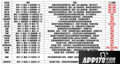 诛仙手游究极法宝选择解析