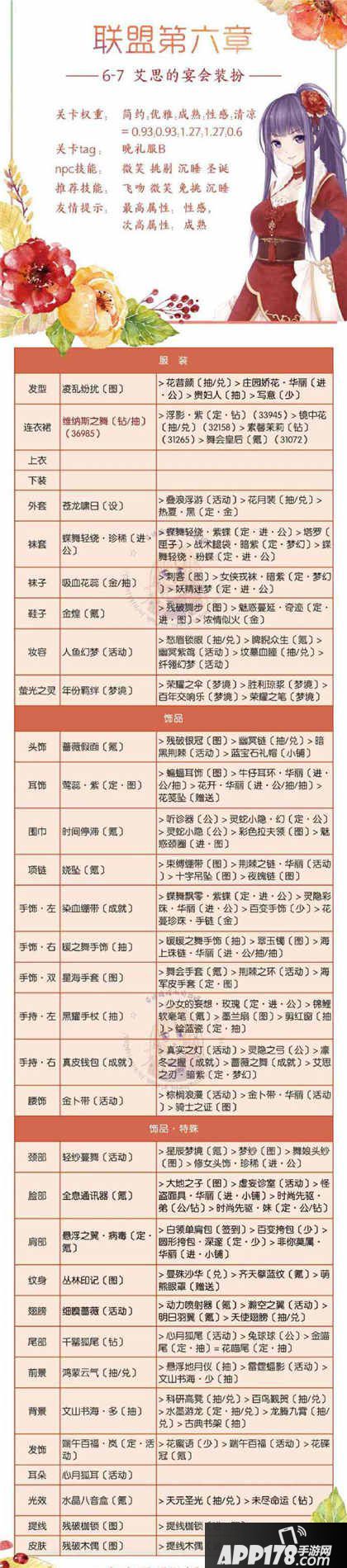 奇迹暖暖联盟委托6-7艾思的宴会装扮高分s攻略