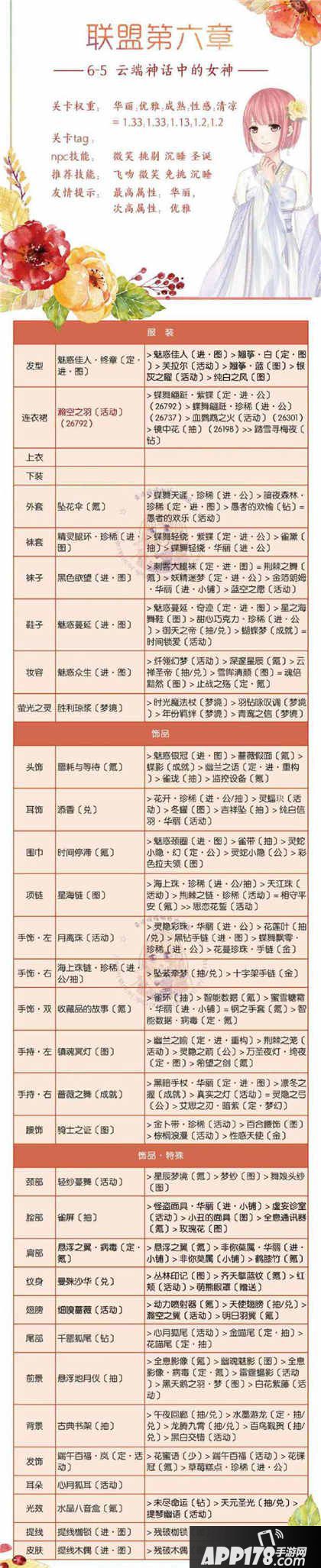 奇迹暖暖联盟委托6-5云端神话中的女神高分攻略