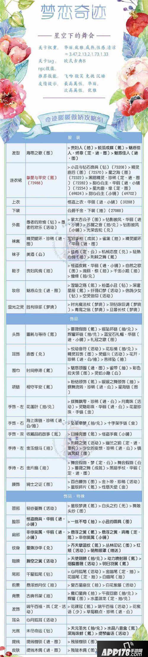 奇迹暖暖星空下的舞会平民高分攻略