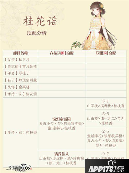 奇迹暖暖桂香谣套装顶配分析