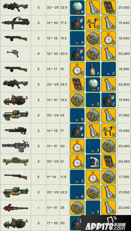 仓库爆仓如何《辐射 避难所》传奇武器配方表