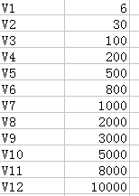 放开那三国2VIP价格表