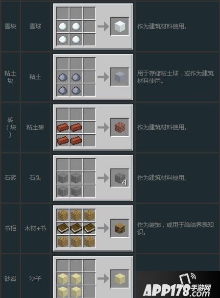 我的世界日常工具合成表大全