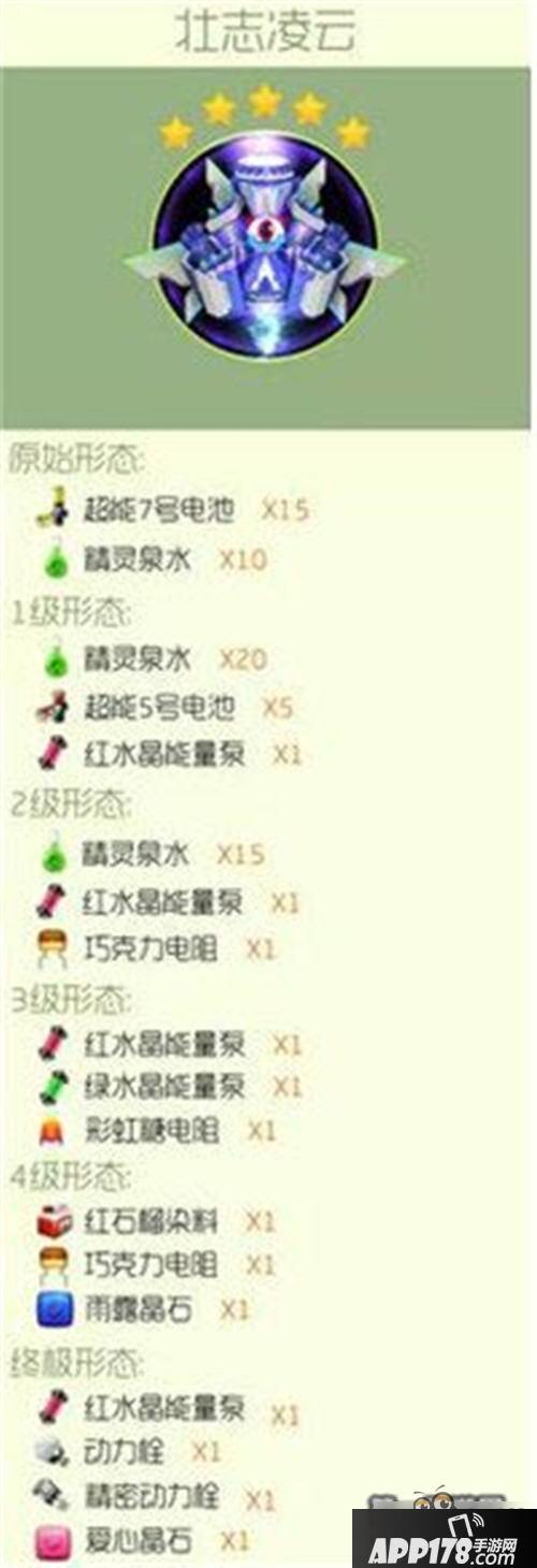 球球大作战壮志凌云圣衣合成所需材料一览