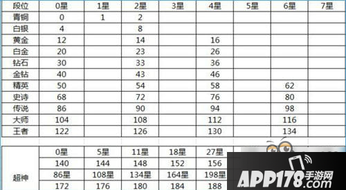 球球大作战名字颜色怎么才能弄2种黑白颜色