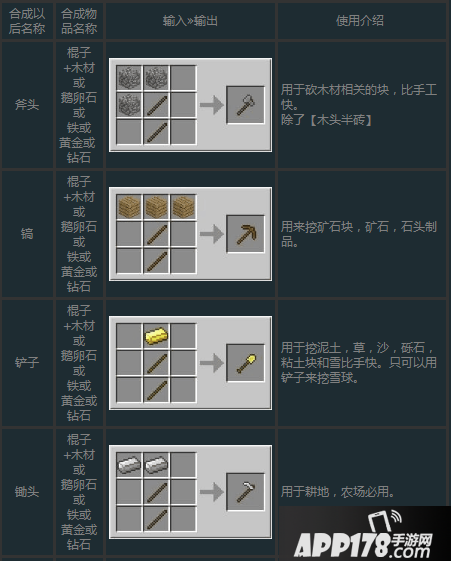 我的世界道具合成表大全