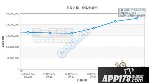 DNF10月摆摊物价暴涨是时候赚一波金币了