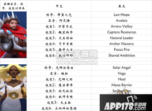 英雄技能表剑与家园新英雄中英文翻译技能对照表