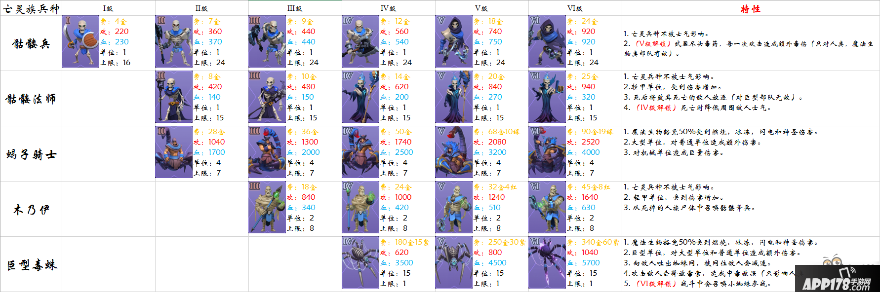 剑与家园新手兵种攻略英雄兵种技能全解析