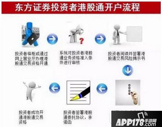 深港通怎么买卖 深港通怎么操作图文教程2