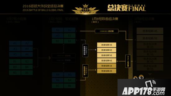 球球大作战全球总决赛 赛程赛制详细解读