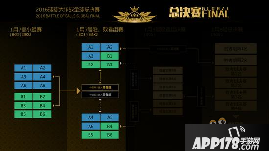 球球大作战全球总决赛 赛程赛制详细解读