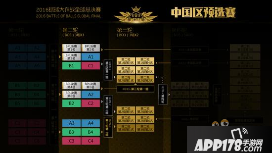 球球大作战全球总决赛 赛程赛制详细解读