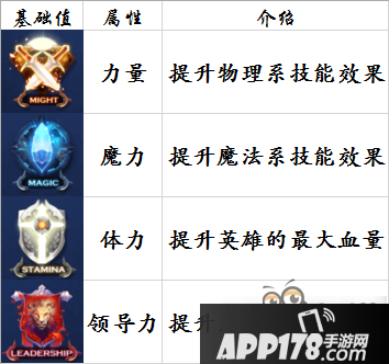 剑与家园英雄属性效果解读四大基本属性