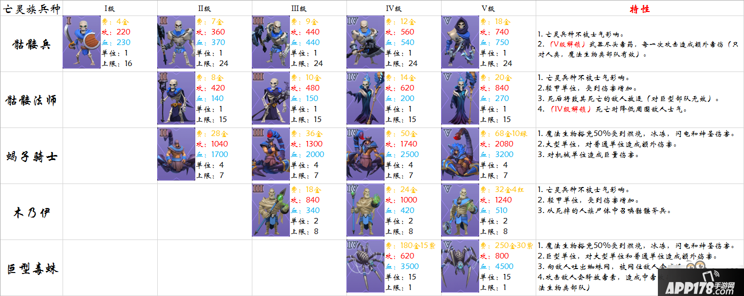 剑与家园新手兵种攻略英雄兵种技能全解析