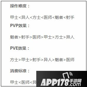 倩女幽魂手游新手攻略大全